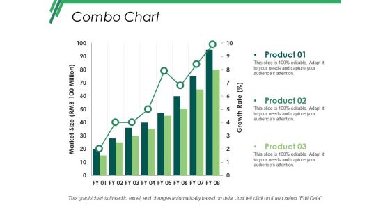 Combo Chart Ppt PowerPoint Presentation Layouts Infographics