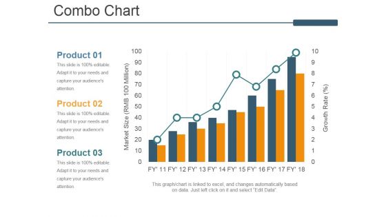 Combo Chart Ppt PowerPoint Presentation Layouts Portfolio