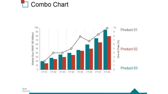 Combo Chart Ppt PowerPoint Presentation Layouts Visual Aids