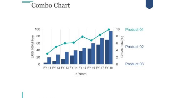 Combo Chart Ppt PowerPoint Presentation Microsoft