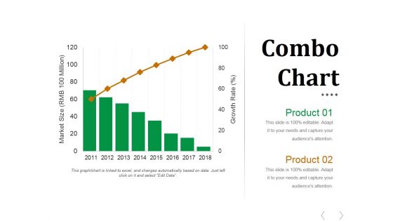 Combo Chart Ppt PowerPoint Presentation Model Gallery