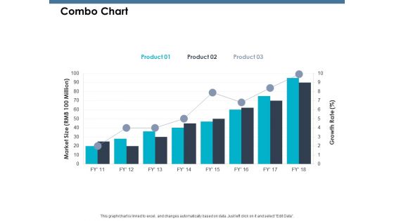 Combo Chart Ppt PowerPoint Presentation Model Grid