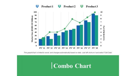 Combo Chart Ppt PowerPoint Presentation Model Microsoft