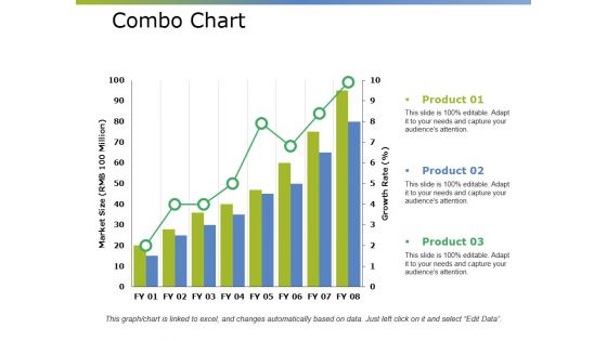 Combo Chart Ppt PowerPoint Presentation Model Samples