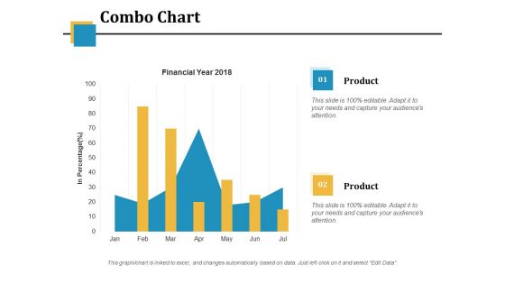 Combo Chart Ppt PowerPoint Presentation Model Vector