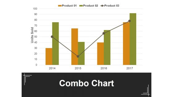 Combo Chart Ppt PowerPoint Presentation Outline Background Image