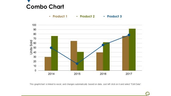 Combo Chart Ppt PowerPoint Presentation Outline Graphics Tutorials