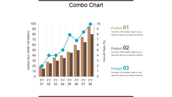 Combo Chart Ppt PowerPoint Presentation Outline Model