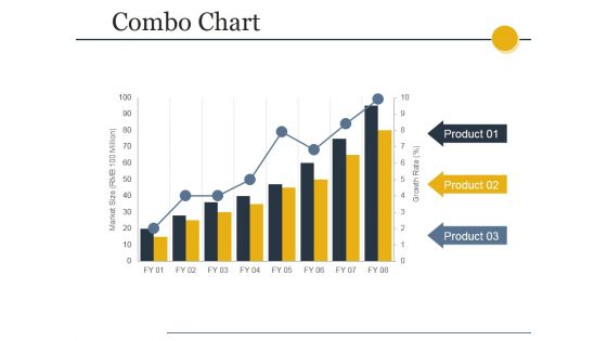 Combo Chart Ppt PowerPoint Presentation Outline Visuals