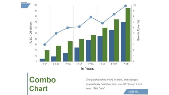 Combo Chart Ppt PowerPoint Presentation Pictures Background