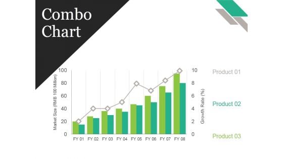 Combo Chart Ppt PowerPoint Presentation Pictures Gallery