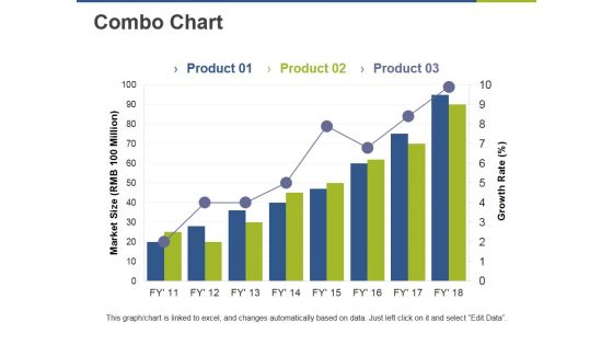 Combo Chart Ppt PowerPoint Presentation Pictures Graphic Images