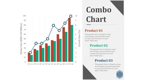 Combo Chart Ppt PowerPoint Presentation Pictures Graphics