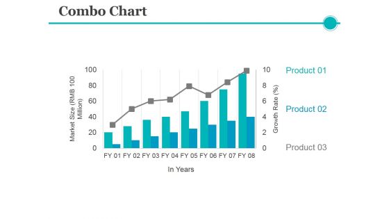 Combo Chart Ppt PowerPoint Presentation Pictures Layouts