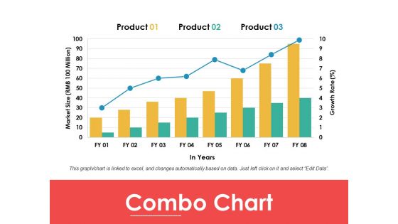 Combo Chart Ppt PowerPoint Presentation Pictures Objects