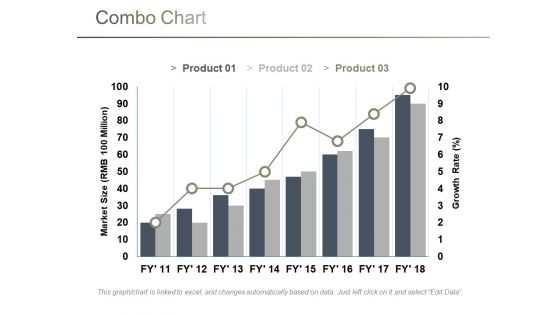 Combo Chart Ppt PowerPoint Presentation Pictures Shapes