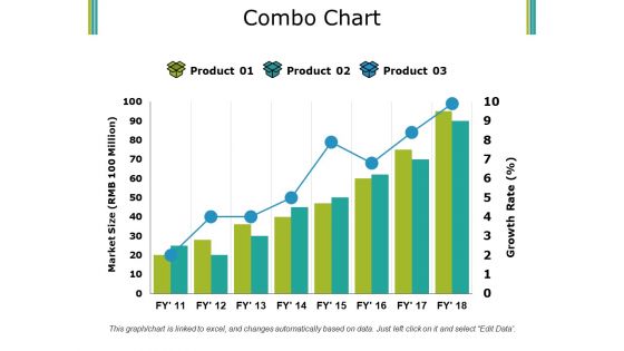 Combo Chart Ppt PowerPoint Presentation Pictures Summary