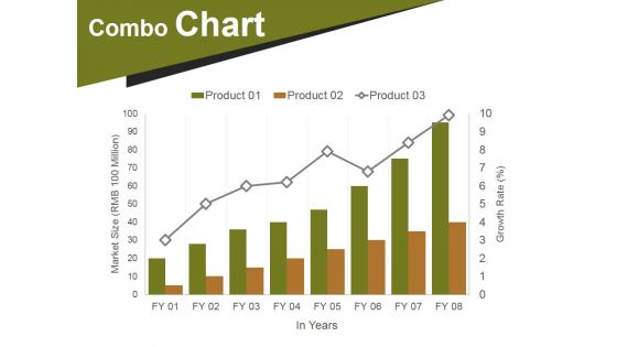 Combo Chart Ppt PowerPoint Presentation Portfolio Infographics