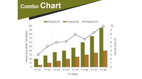 Combo Chart Ppt PowerPoint Presentation Portfolio Infographics Combo Chart Ppt PowerPoint Presentation Portfolio Infographics