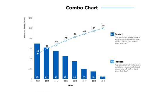 combo chart ppt powerpoint presentation portfolio slide