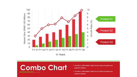 Combo Chart Ppt PowerPoint Presentation Portfolio Themes