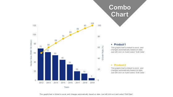 Combo Chart Ppt PowerPoint Presentation Portfolio Visual Aids
