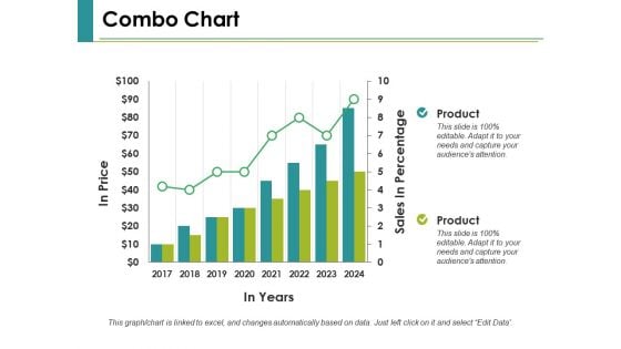 Combo Chart Ppt PowerPoint Presentation Professional Ideas