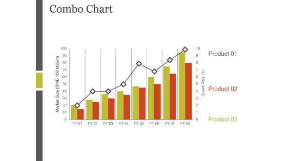 Combo Chart Ppt PowerPoint Presentation Professional