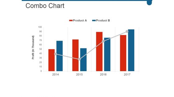 Combo Chart Ppt PowerPoint Presentation Samples