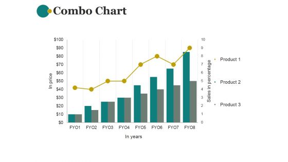 Combo Chart Ppt PowerPoint Presentation Shapes