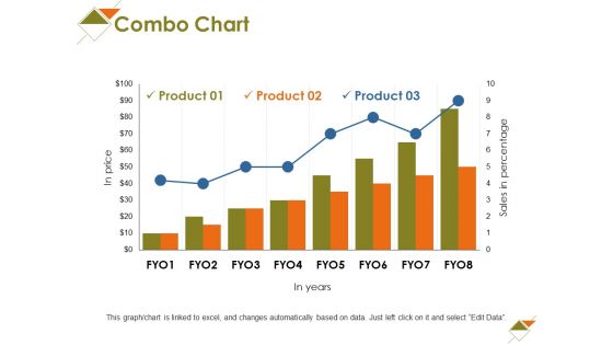 Combo Chart Ppt PowerPoint Presentation Show Elements