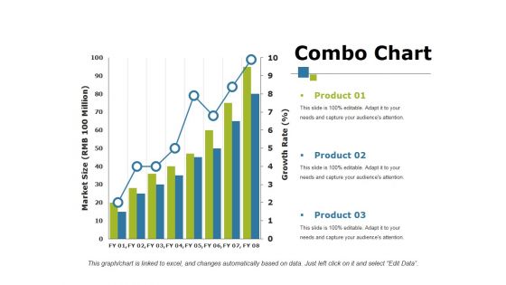 Combo Chart Ppt PowerPoint Presentation Show Influencers