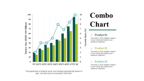 Combo Chart Ppt PowerPoint Presentation Show Information