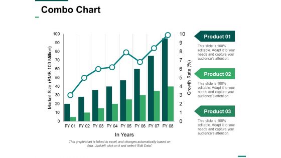 Combo Chart Ppt PowerPoint Presentation Show Summary