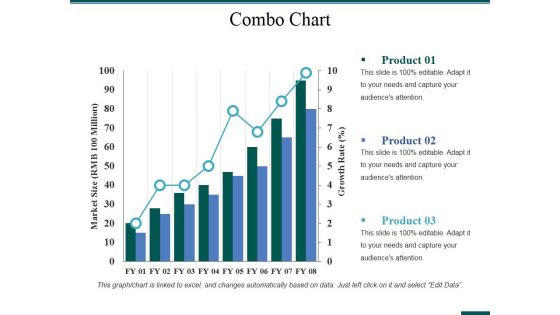 Combo Chart Ppt PowerPoint Presentation Slides Background Image