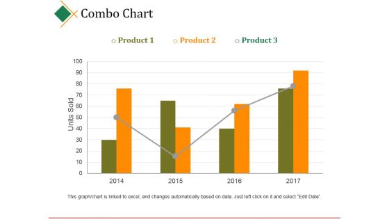 Combo Chart Ppt PowerPoint Presentation Slides Diagrams