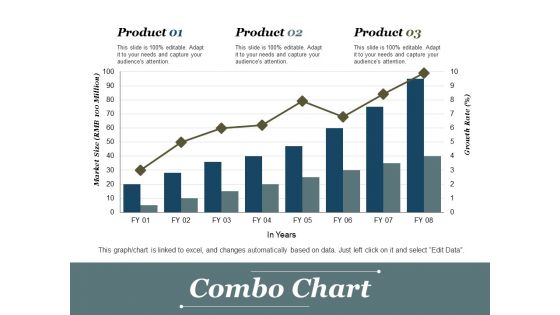 Combo Chart Ppt PowerPoint Presentation Slides Outline