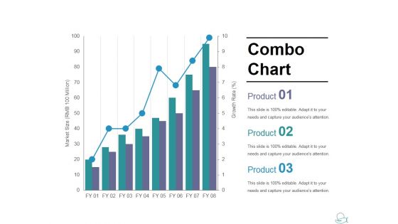 Combo Chart Ppt PowerPoint Presentation Slides Show