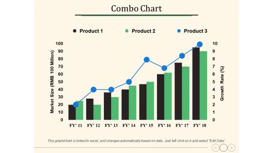 Combo Chart Ppt PowerPoint Presentation Slides Slideshow Combo Chart Ppt PowerPoint Presentation Slides Slideshow