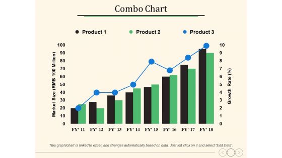 Combo Chart Ppt PowerPoint Presentation Slides Slideshow