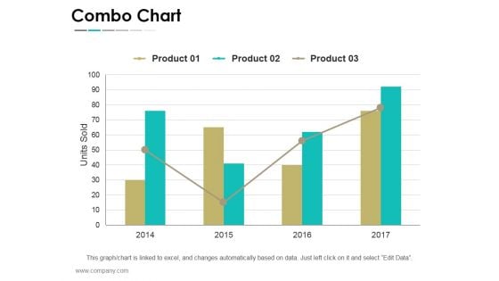 Combo Chart Ppt PowerPoint Presentation Slides Smartart