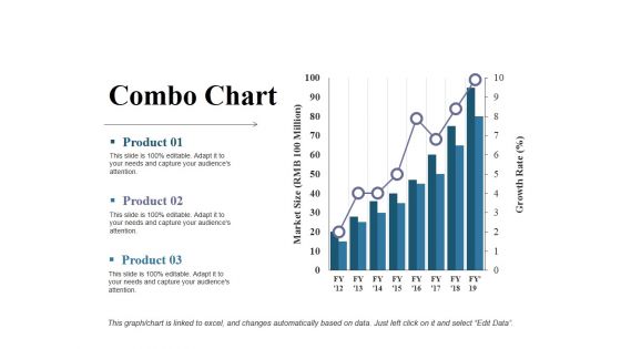 Combo Chart Ppt PowerPoint Presentation Styles Example Introduction