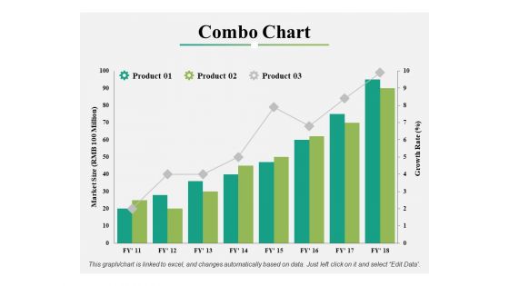 Combo Chart Ppt PowerPoint Presentation Styles Format Ideas