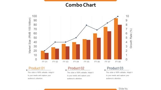 Combo Chart Ppt PowerPoint Presentation Styles Good