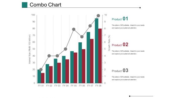 Combo Chart Ppt PowerPoint Presentation Styles Objects