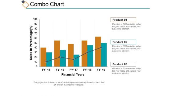 Combo Chart Ppt PowerPoint Presentation Styles Topics