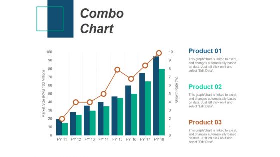 Combo Chart Ppt PowerPoint Presentation Summary Background Image