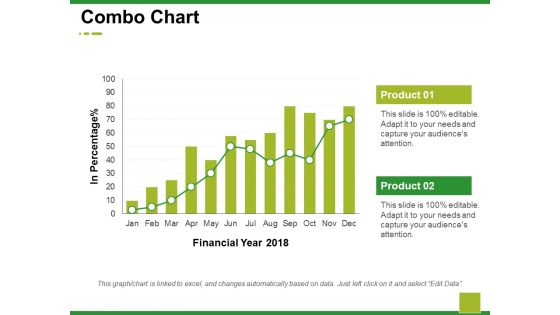 Combo Chart Ppt PowerPoint Presentation Summary Background Images