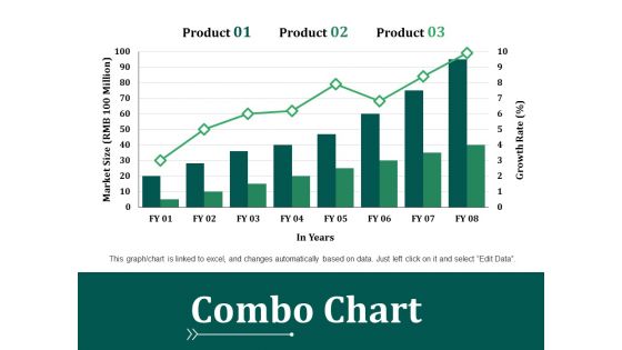 Combo Chart Ppt PowerPoint Presentation Summary Elements