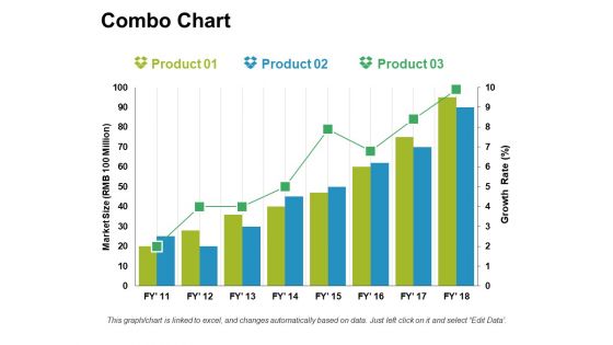 Combo Chart Ppt PowerPoint Presentation Summary Graphics Example